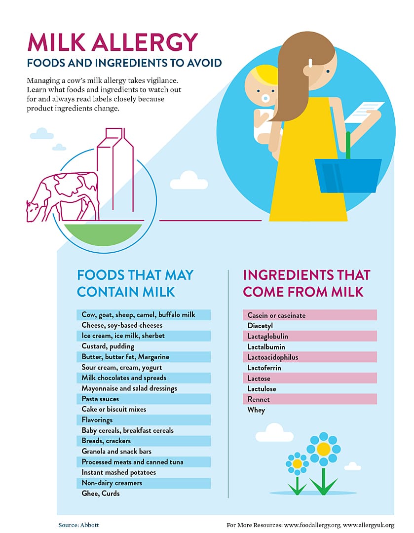 ASSET LIBRARY - Cat Milk Allergy Symptoms Checklist